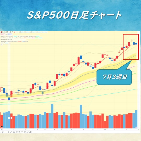 S&P500 チャート