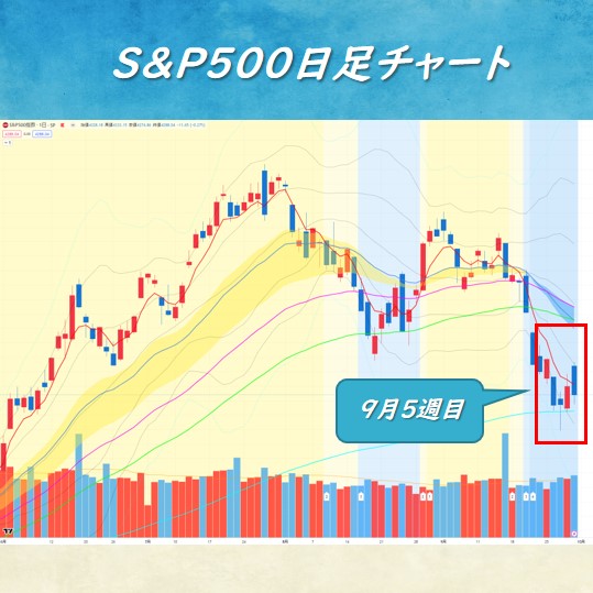 S&P500　チャート