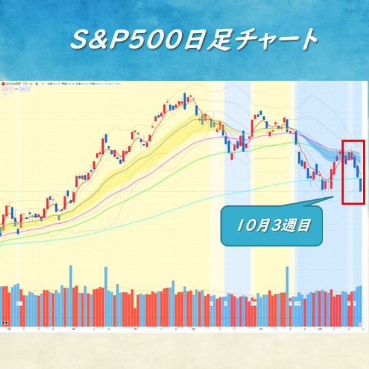 S＆P500 チャート