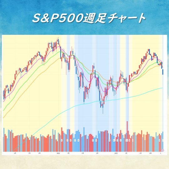 TradingView S&P500