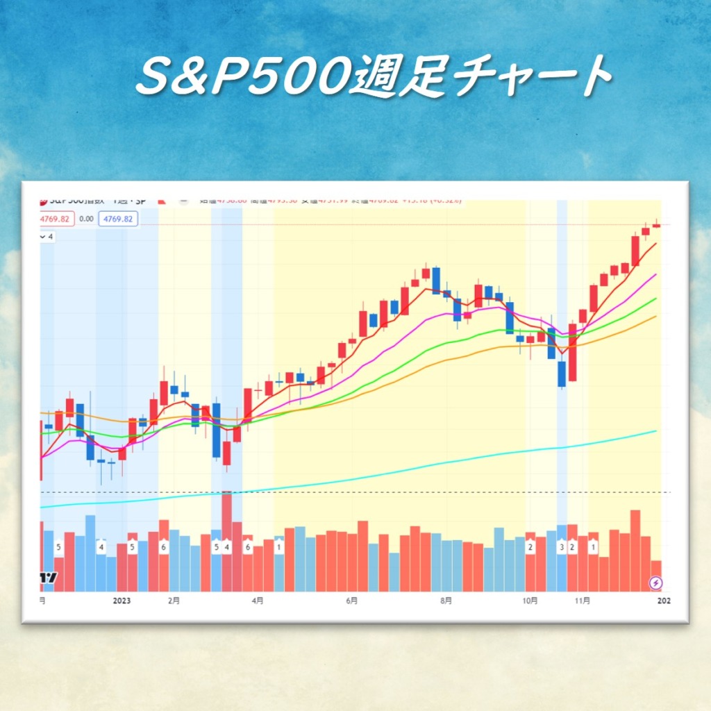 S＆P500 週足チャート