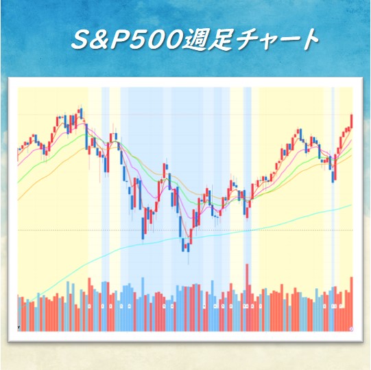 S&P500 TradingView
