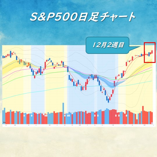 S&P500 チャート